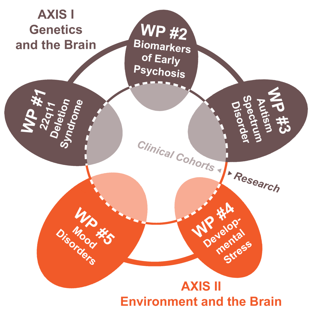 Two Axes - 5 projects