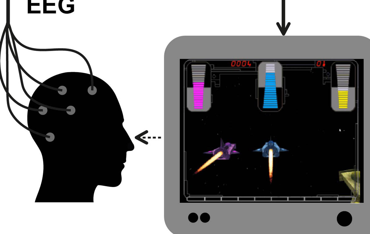 Managing attention deficit disorder by training the brain